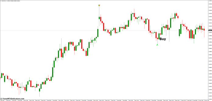 How to Trade with Butterfly Pattern MT4 Indicator - Buy Entry
