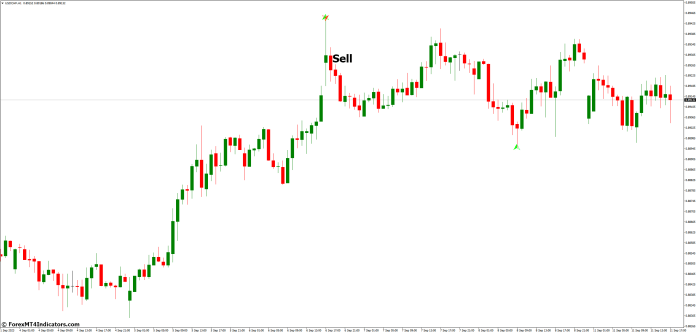 How to Trade with Butterfly Pattern MT4 Indicator - Sell Entry
