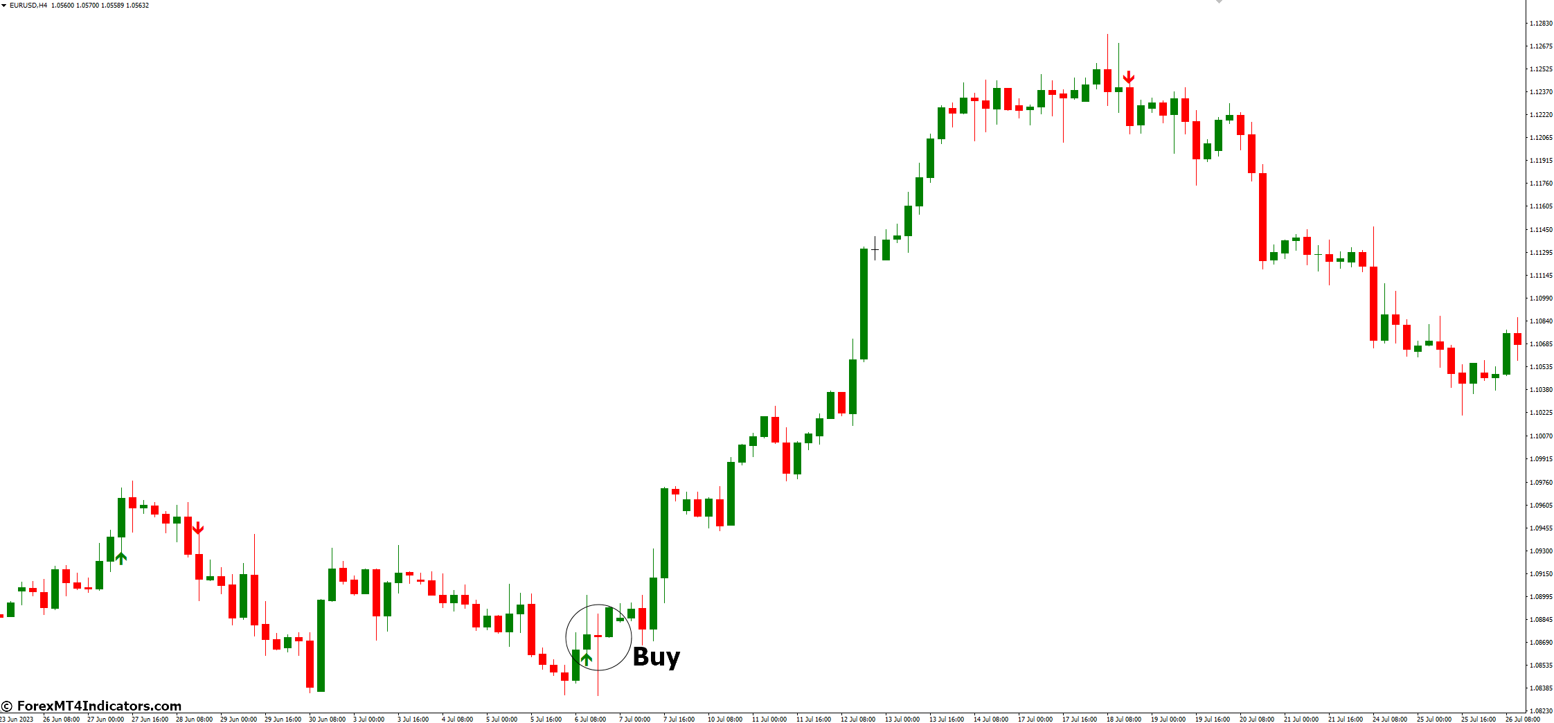How to Trade with Buy Sell Signal MT4 Indicator - Buy Entry