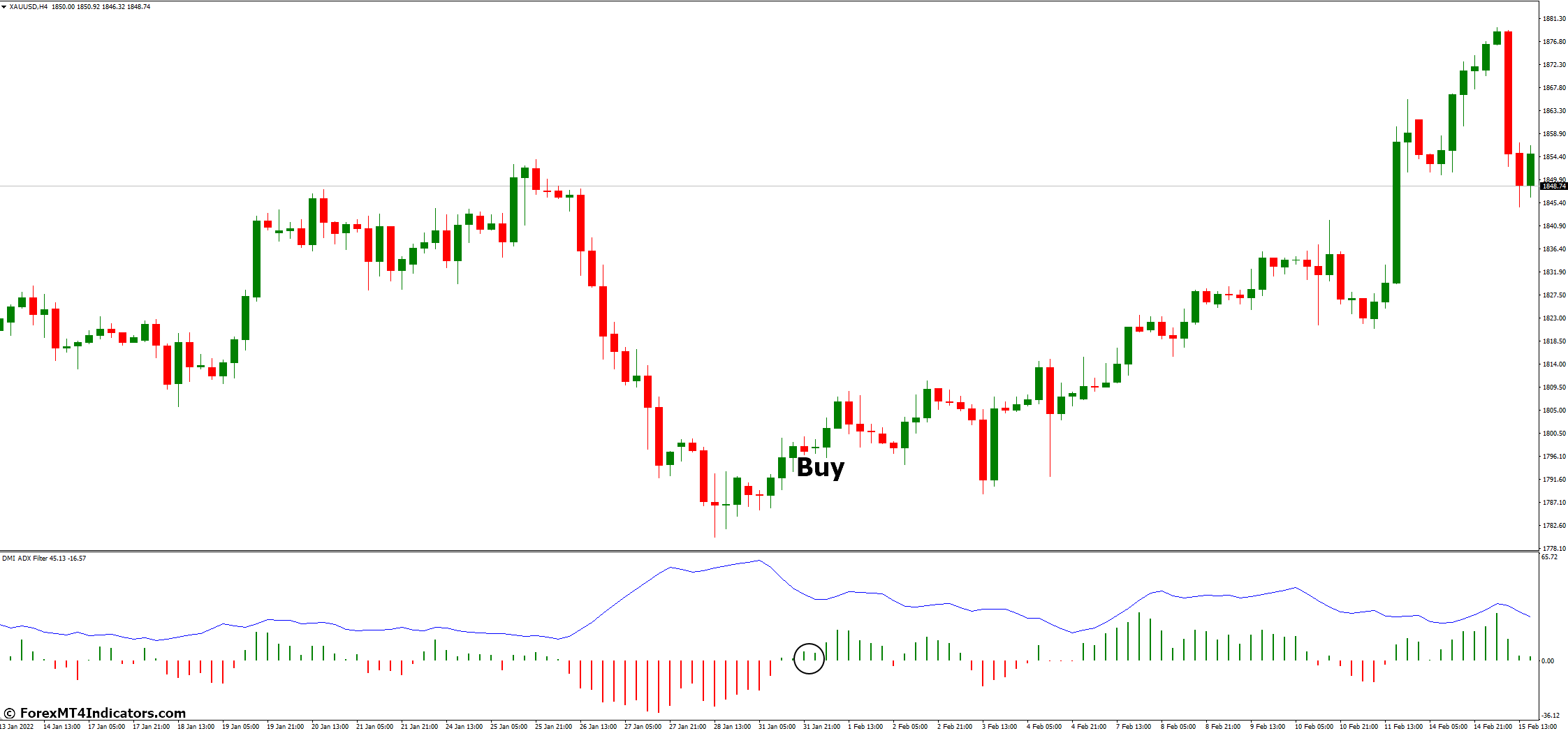 How to Trade with DMI ADX Histogram Oscillator MT4 Indicator - Buy Entry