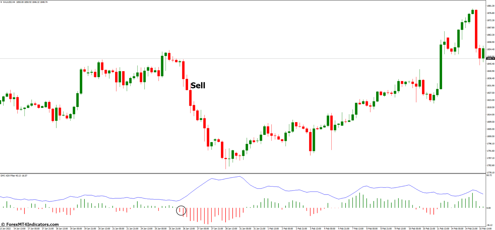 How to Trade with DMI ADX Histogram Oscillator MT4 Indicator - Sell Entry
