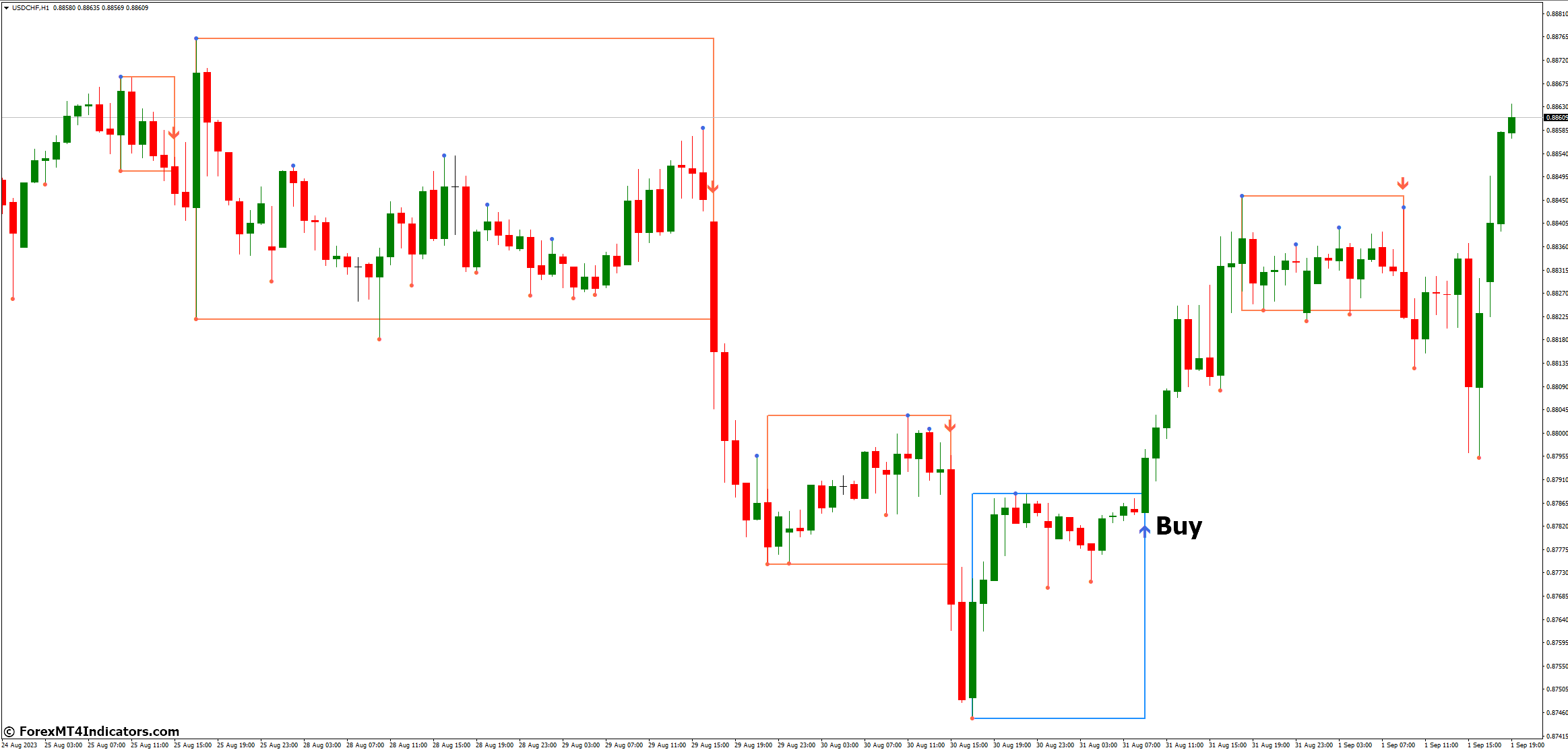 How to Trade with Darvas Boxes NMC MT4 Indicator - Buy Entry