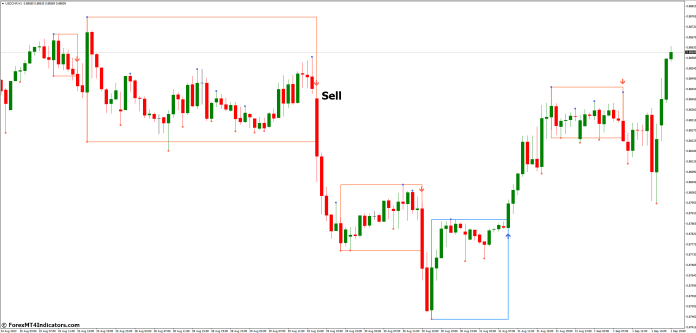 How to Trade with Darvas Boxes NMC MT4 Indicator - Sell Entry