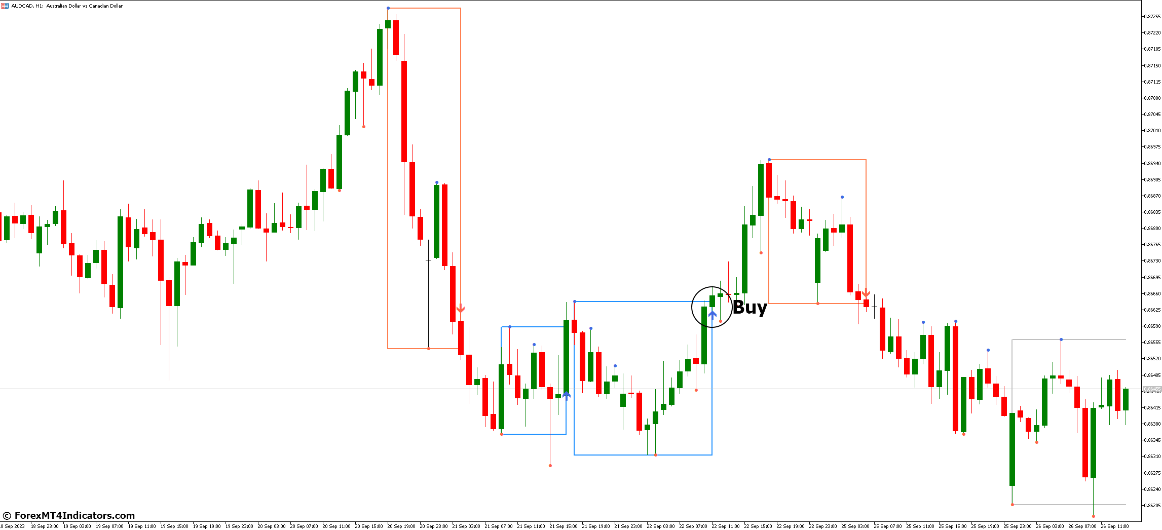 How to Trade with Darvas Boxes NMC MT5 Indicator - Buy Entry