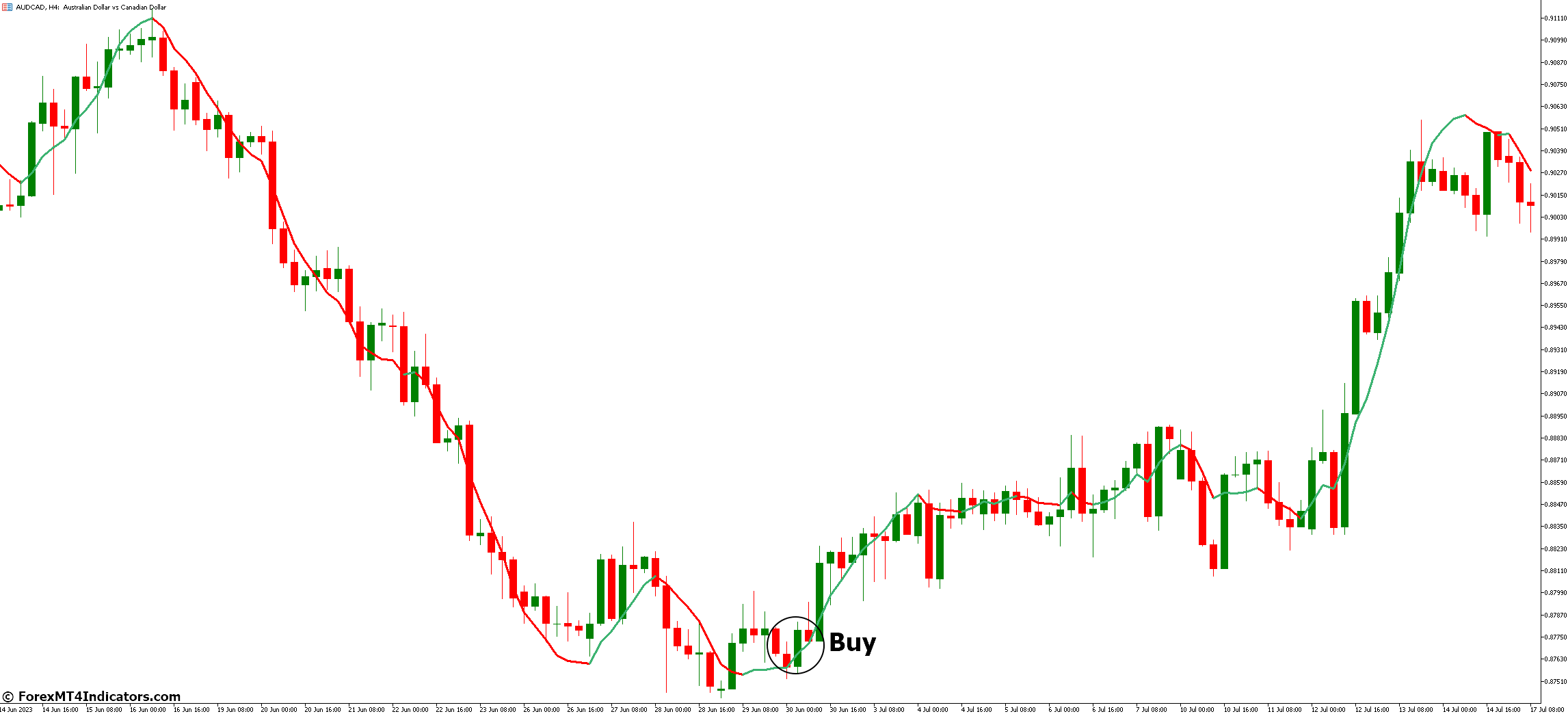 How to Trade with FX Sniper MT5 Indicator - Buy Entry