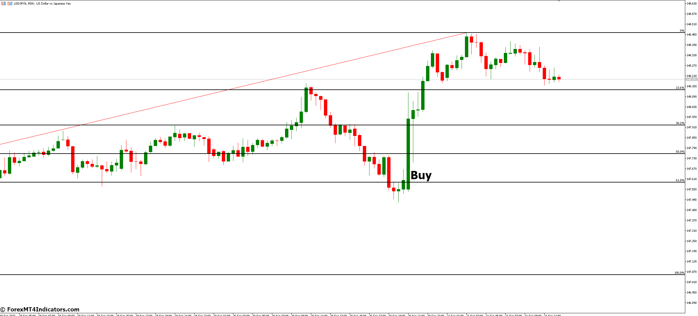 How to Trade with Fibonacci Retracement MT5 Indicator - Buy Entry