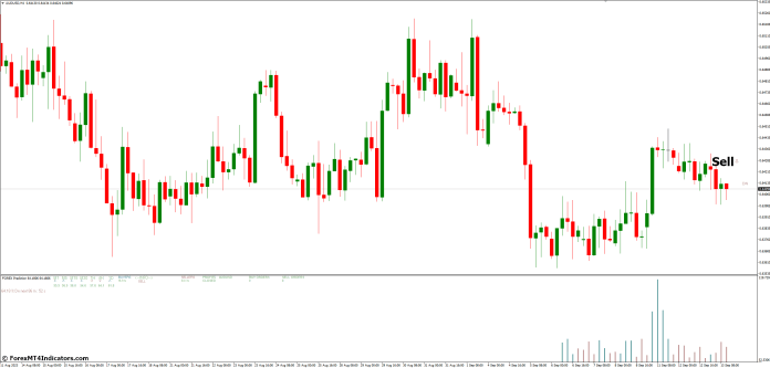 How to Trade with Forex Prediction MT4 Indicator - Sell Entry