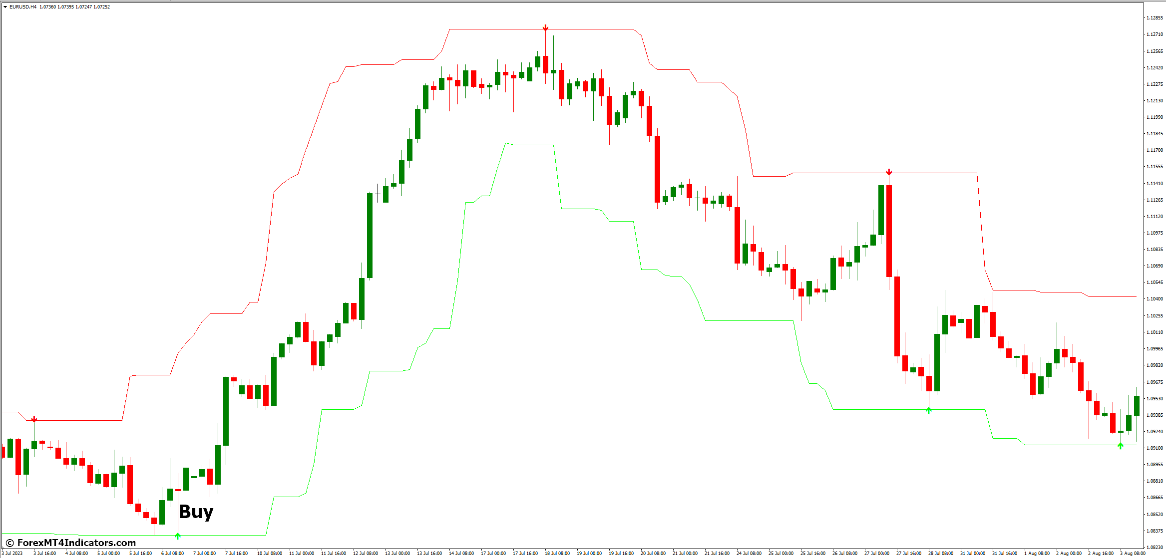 Forex Signals MT4 Indicator