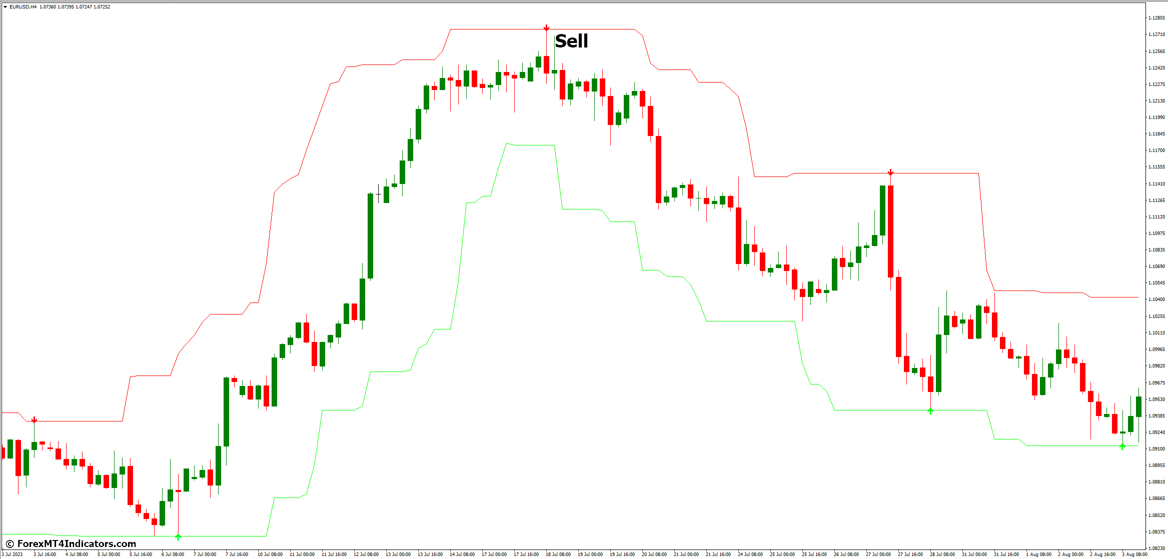 How to Trade with Forex Signals MT4 Indicator - Sell Entry