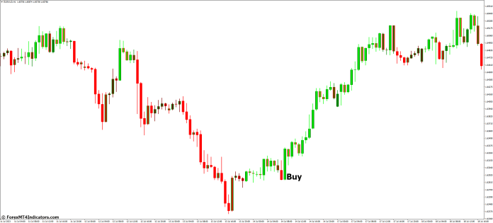 How to Trade with Forex Trend Scanner MT4 Indicator - Buy Entry