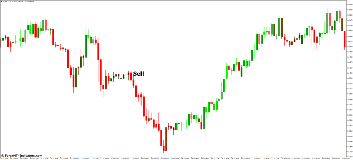 How to Trade with Forex Trend Scanner MT4 Indicator - Sell Entry