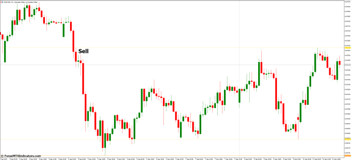 How to Trade with Fractal Support and Resistance MT5 Indicator - Sell Entry