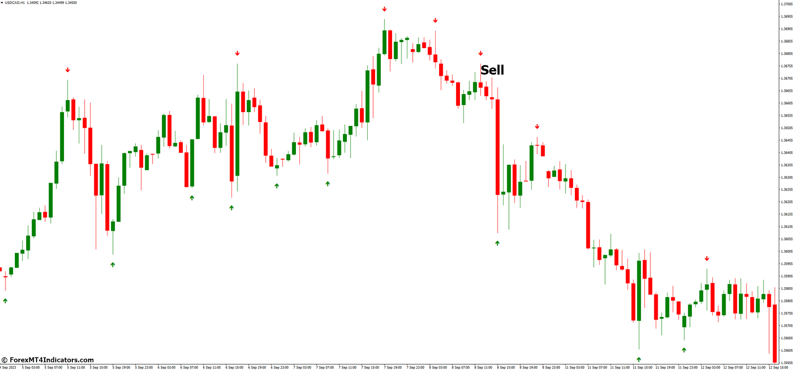 How to Trade with Fractals Arrows Alert MT4 Indicator - Sell Entry