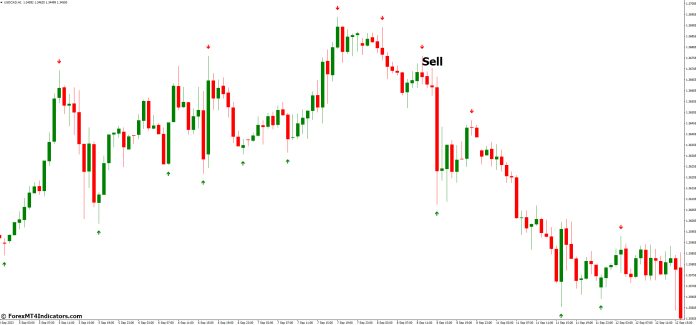 How to Trade with Fractals Arrows Alert MT4 Indicator - Sell Entry