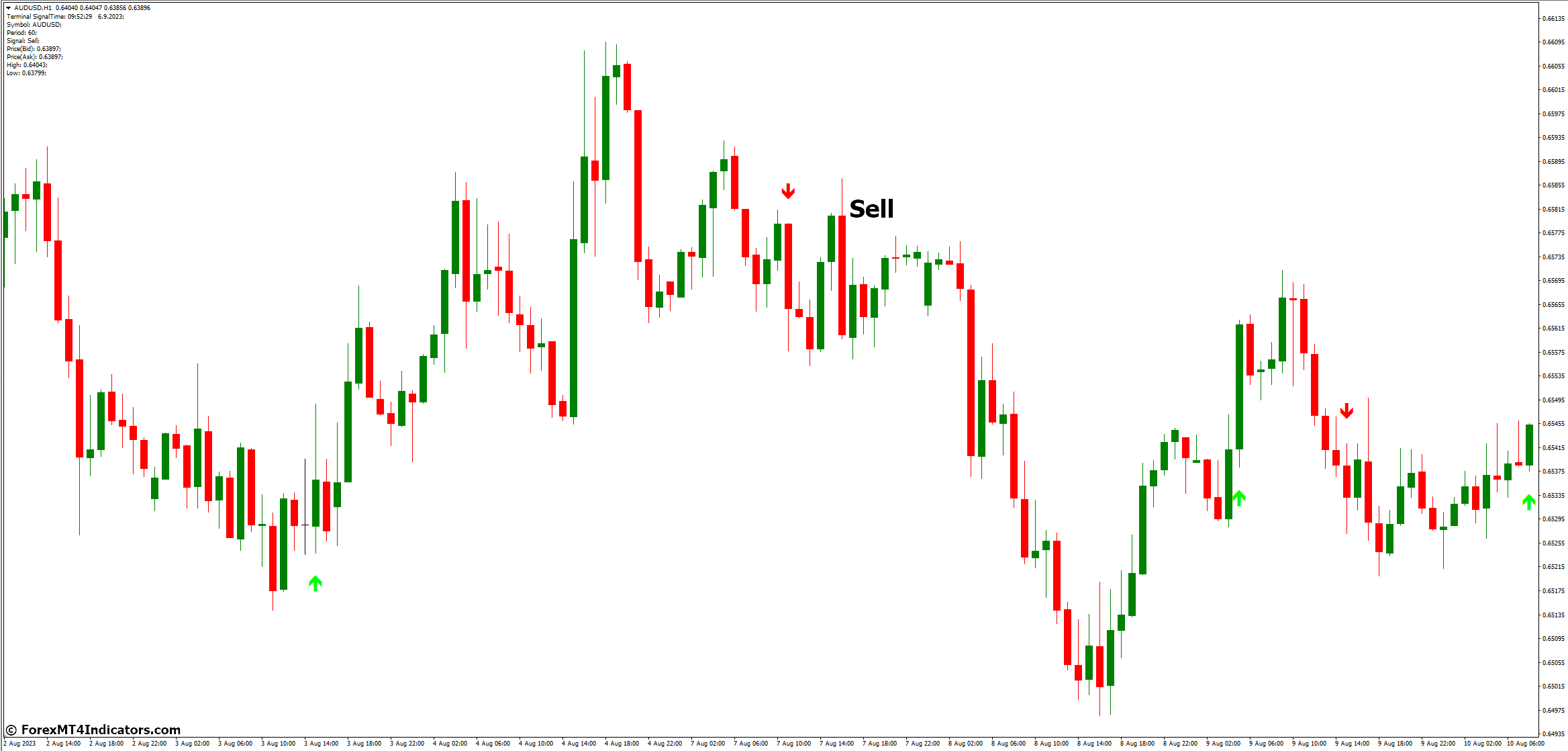 Gann Signal MT4 Indicator