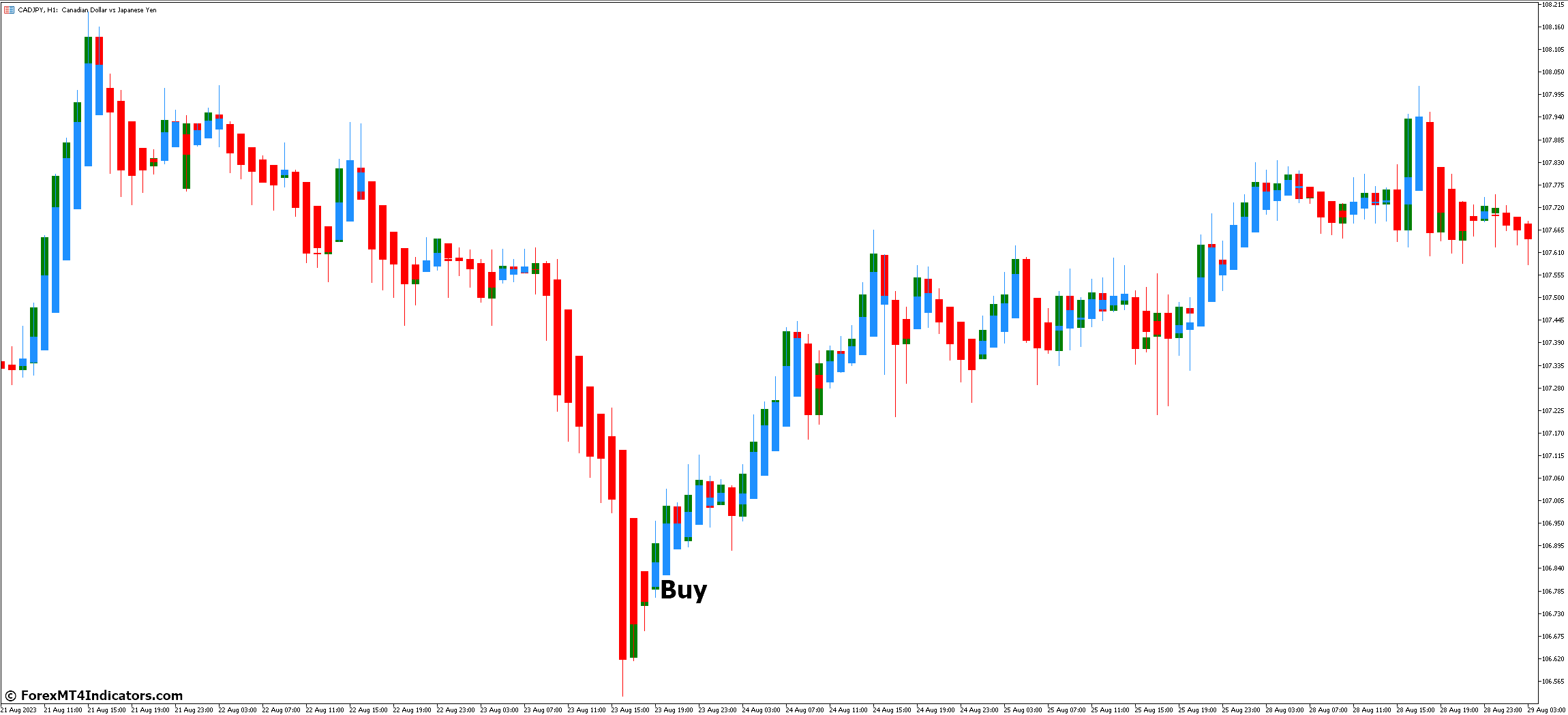 How to Trade with Heiken Ashi MT5 Indicator - Buy Entry