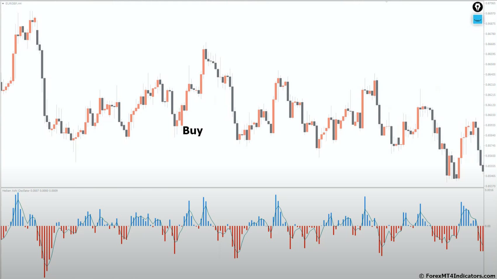 How to Trade with Heiken Ashi Oscillator MT4 Indicator - Buy Entry