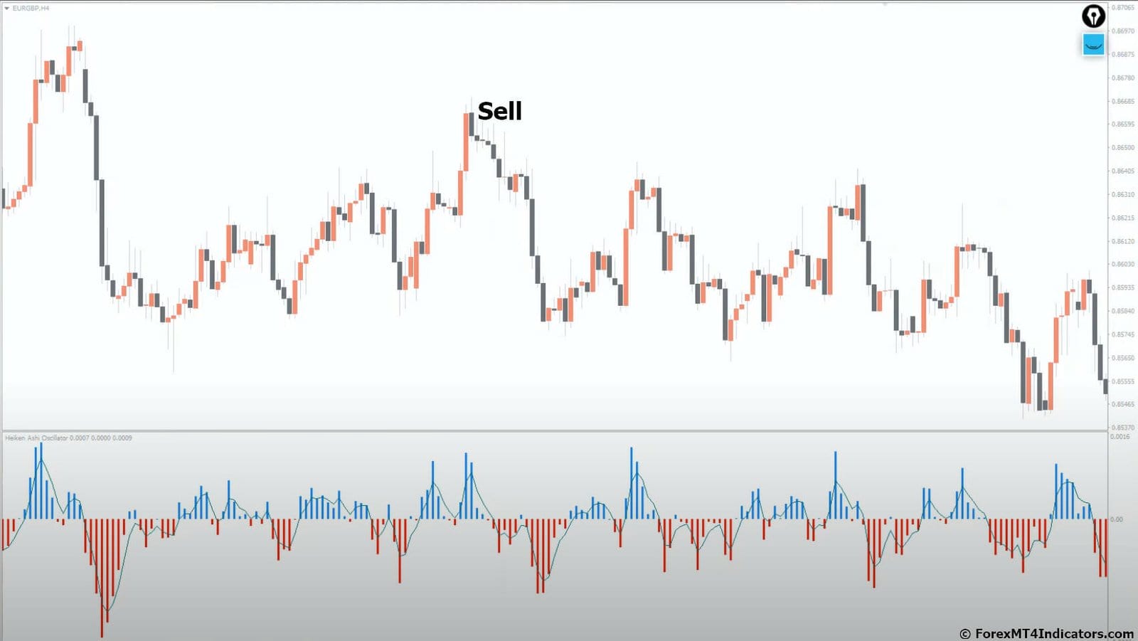 Heiken Ashi Oscillator MT4 Indicator 4 How to Trade with Heiken Ashi Oscillator MT4 Indicator - Sell Entry