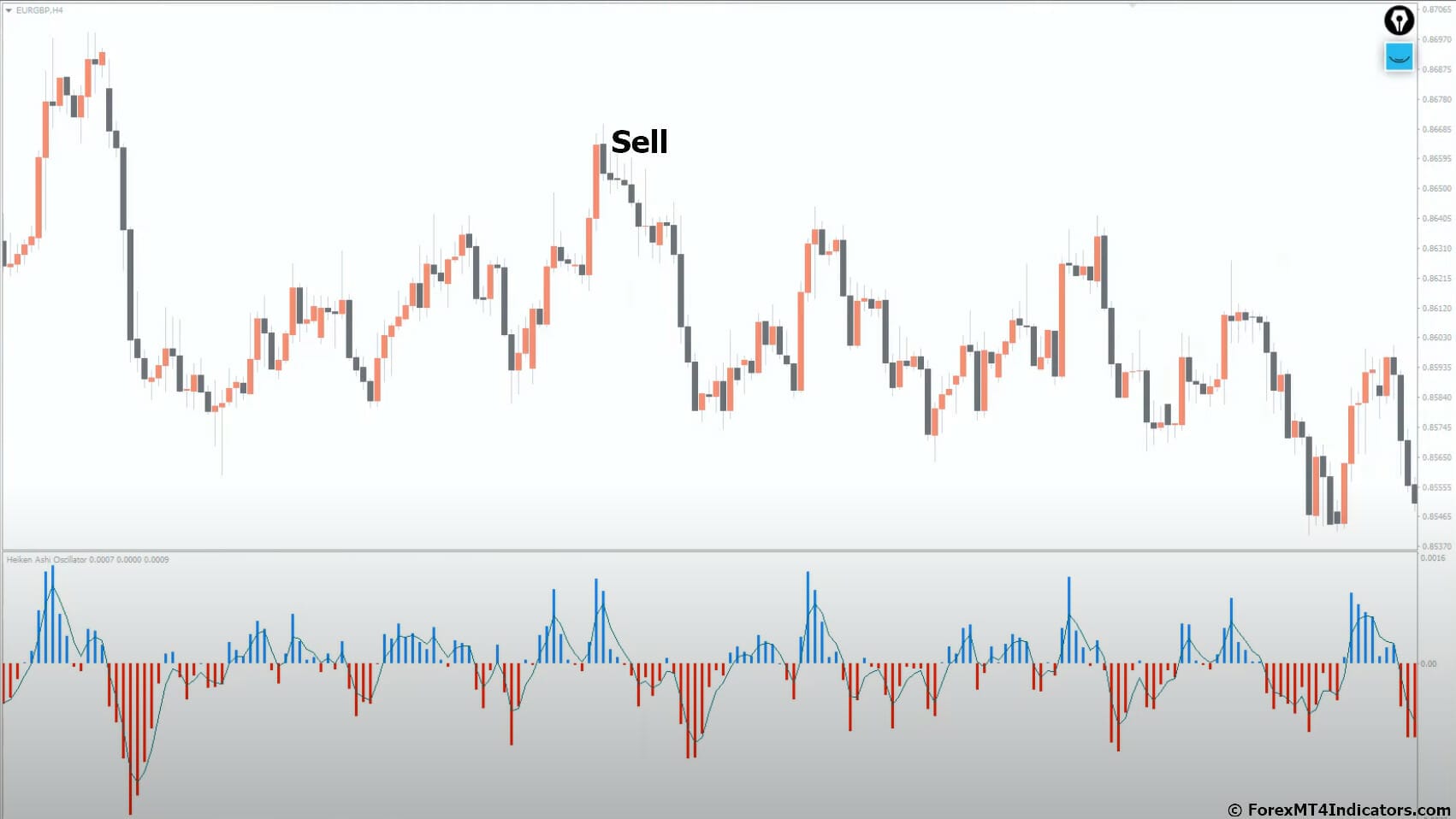 How to Trade with Heiken Ashi Oscillator MT4 Indicator - Sell Entry