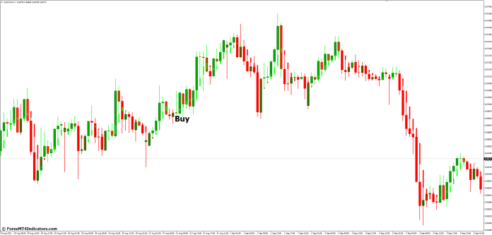 How to Trade with Heikin Ashi Candle MT4 Indicator - Buy Entry