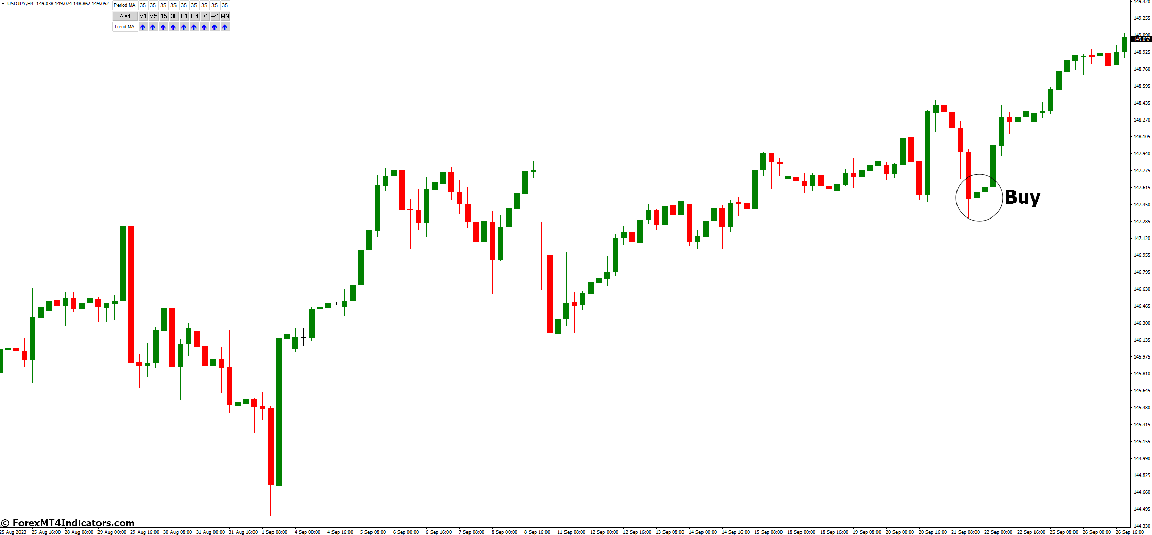 How to Trade with MA Trend MT4 Indicator - Buy Entry