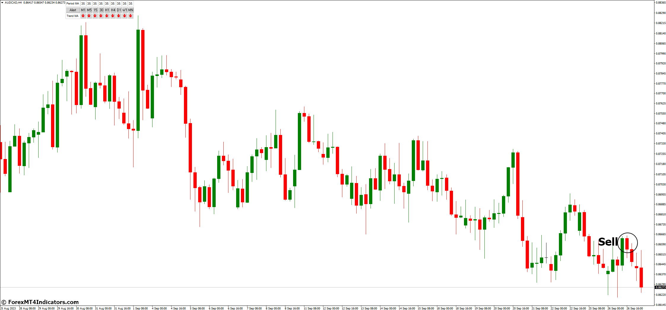 How to Trade with MA Trend MT4 Indicator - Sell Entry