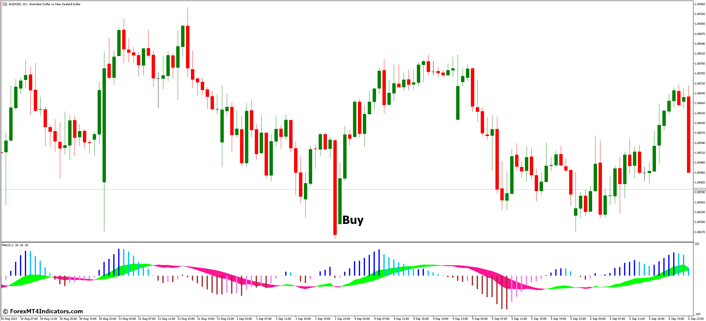 How to Trade with MACD 2 MT5 Indicator - Buy Entry