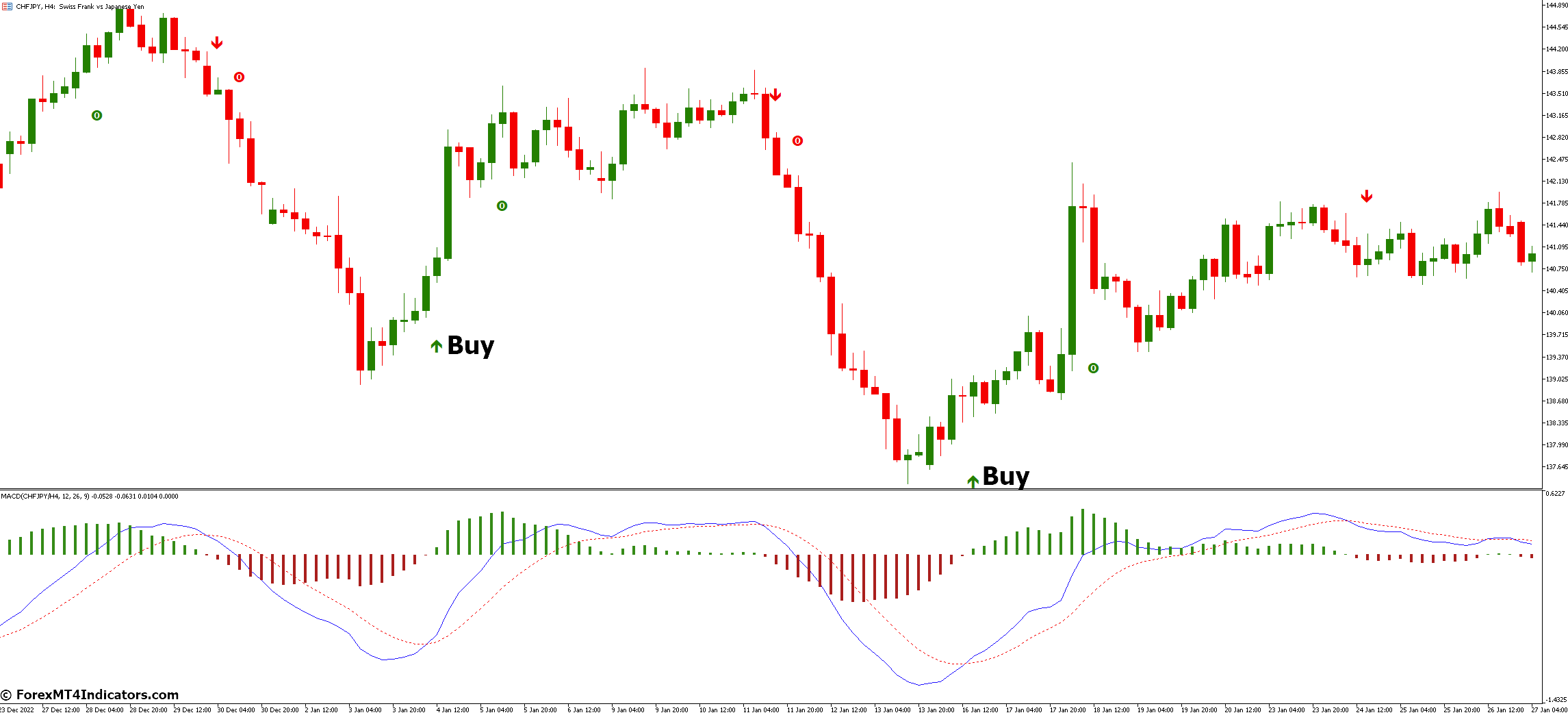 How to Trade with MACD True Alerts MT5 Indicator - Buy Entry