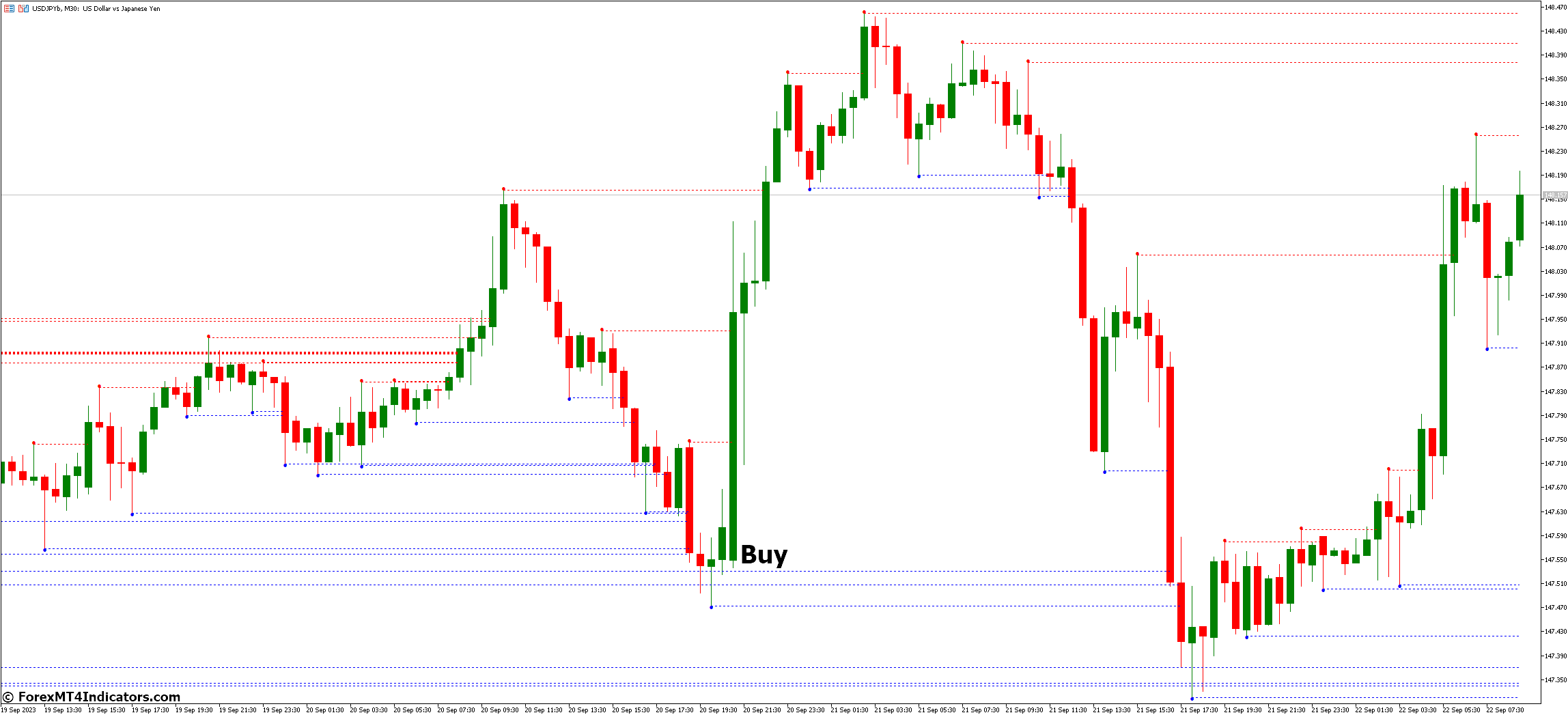 How to Trade with MTF Fractal MT5 Indicator - Buy Entry