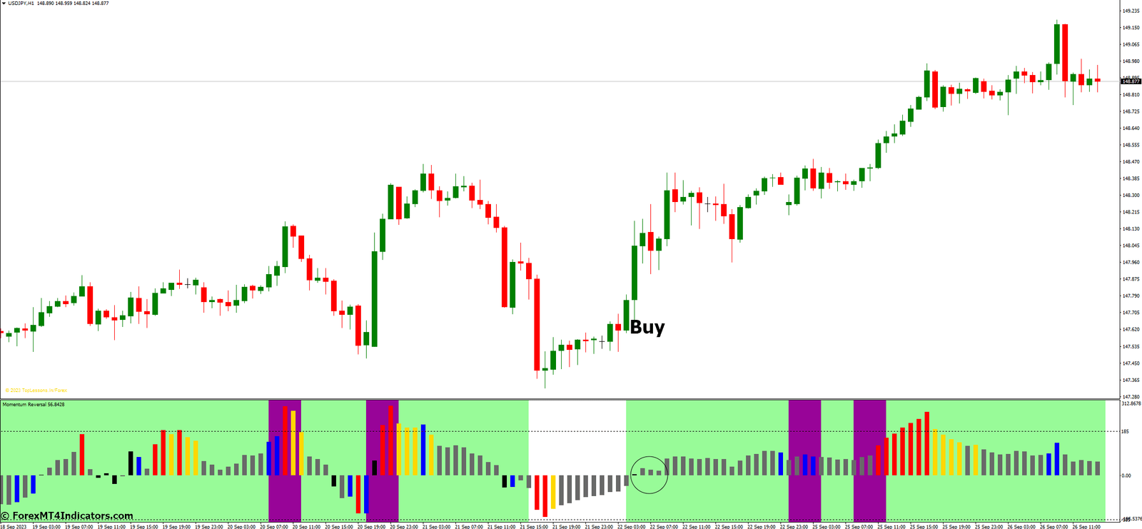 Momentum Reversal Detector MT4 Indicator 3 How to Trade with Momentum Reversal Detector MT4 Indicator - Buy Entry