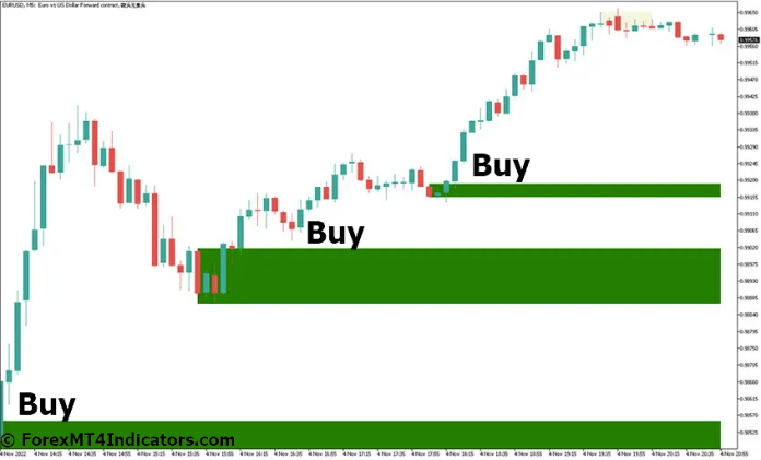 How to Trade with Order Block Locator MT5 Indicator - Buy Entry
