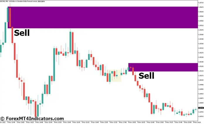 How to Trade with Order Block Locator MT5 Indicator - Sell Entry