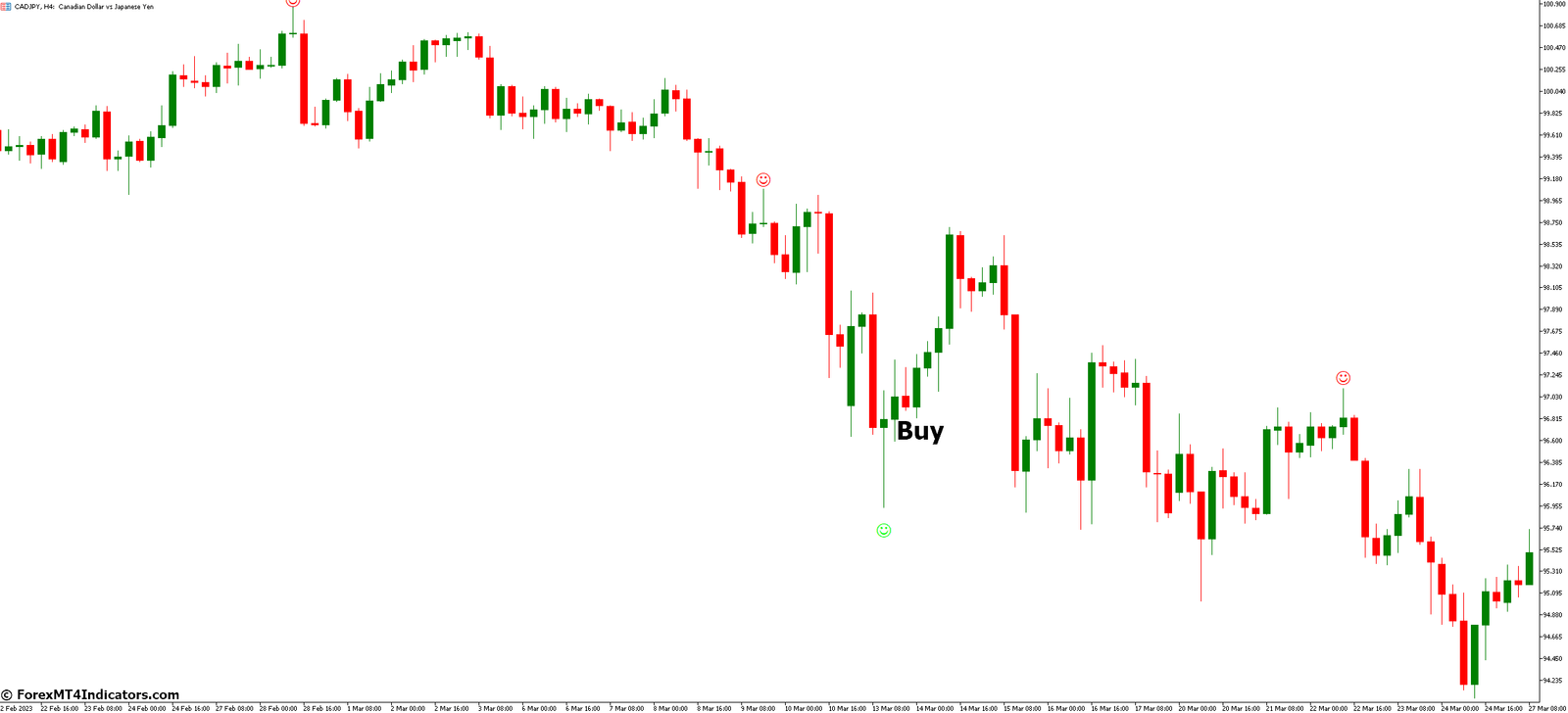 Pinbar Detector MT5 Indicator 3 How to Trade with Pinbar Detector MT5 Indicator - Buy Entry