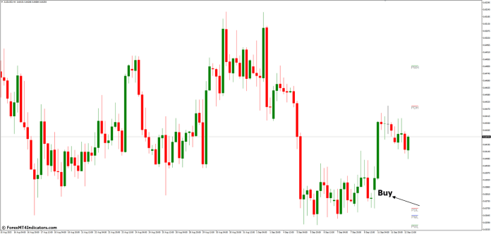 How to Trade with Previous High-Low MT4 Indicator - Buy Entry