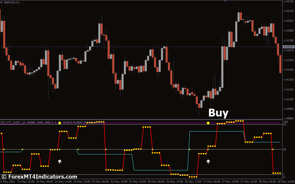 RSI 3TF Alert MT4 Indicator