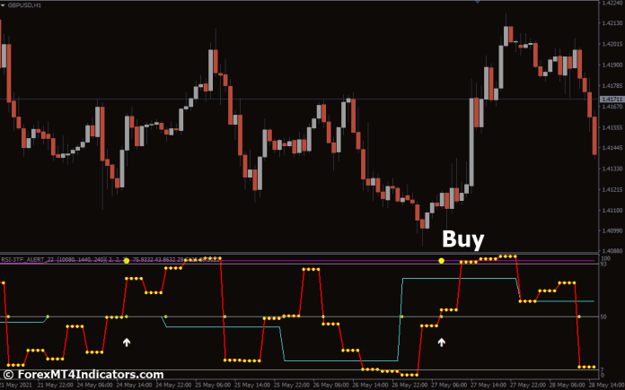 How to Trade with RSI 3TF Alert MT4 Indicator - Buy Entry