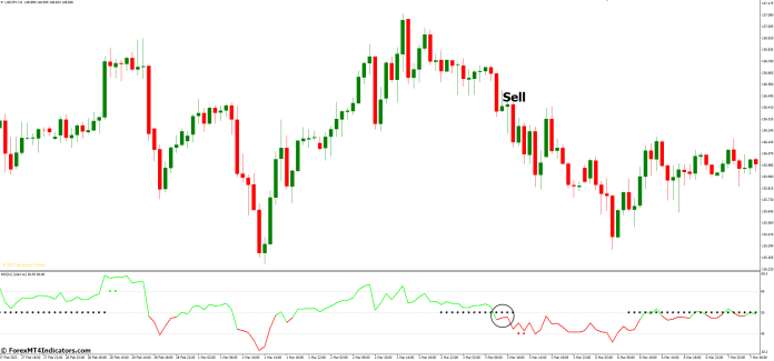 How to Trade with RSI Trend Catcher Signal MT4 Indicator - Sell Entry