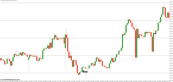 How to Trade with Round Levels MT4 Indicator - Buy Entry