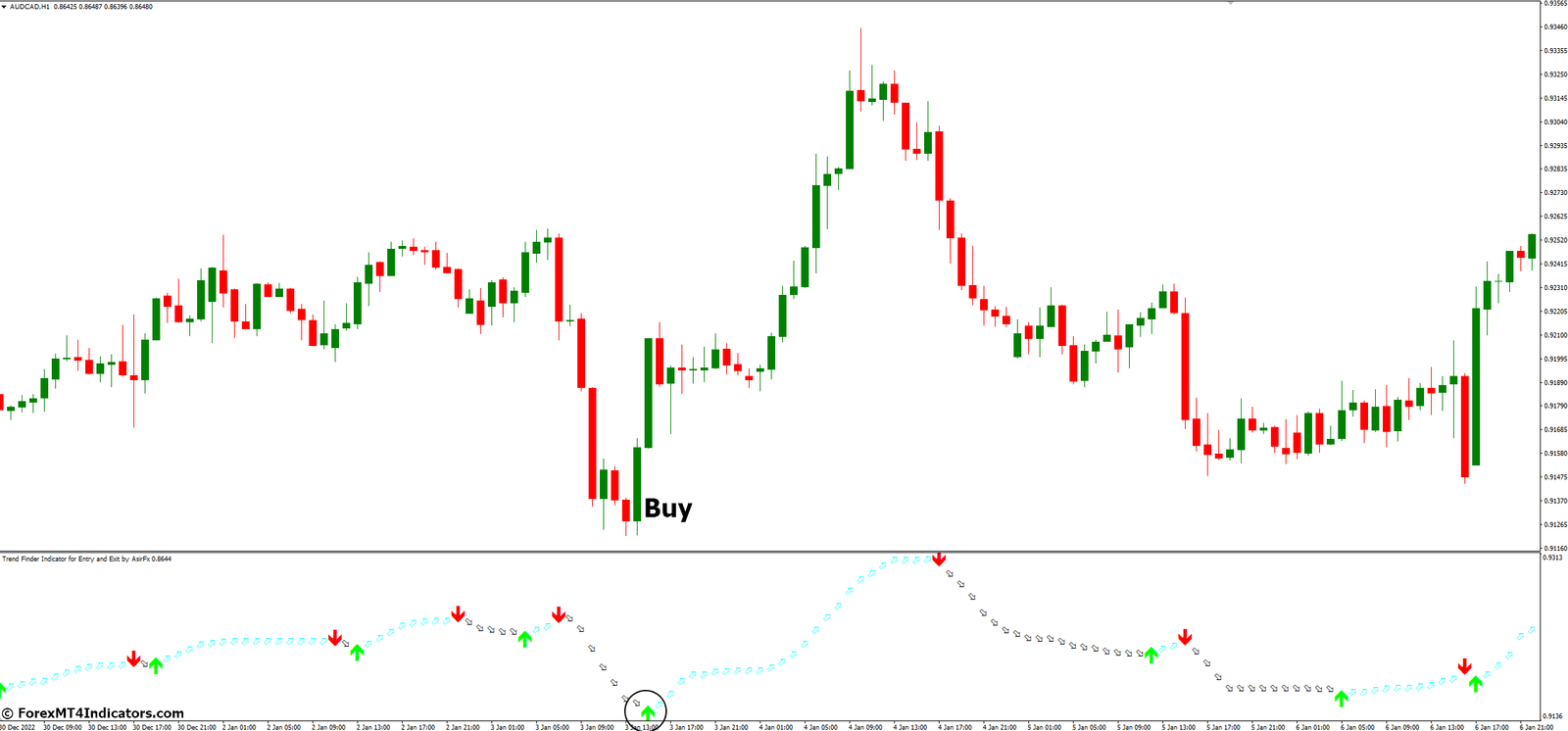 SFI MT4 Indicator Entry and Exit 3 How to Trade with SFI MT4 Indicator Entry and Exit - Buy Entry