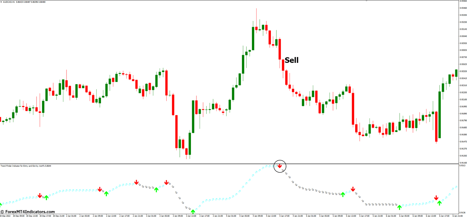 SFI MT4 Indicator Entry and Exit 4 How to Trade with SFI MT4 Indicator Entry and Exit - Sell Entry