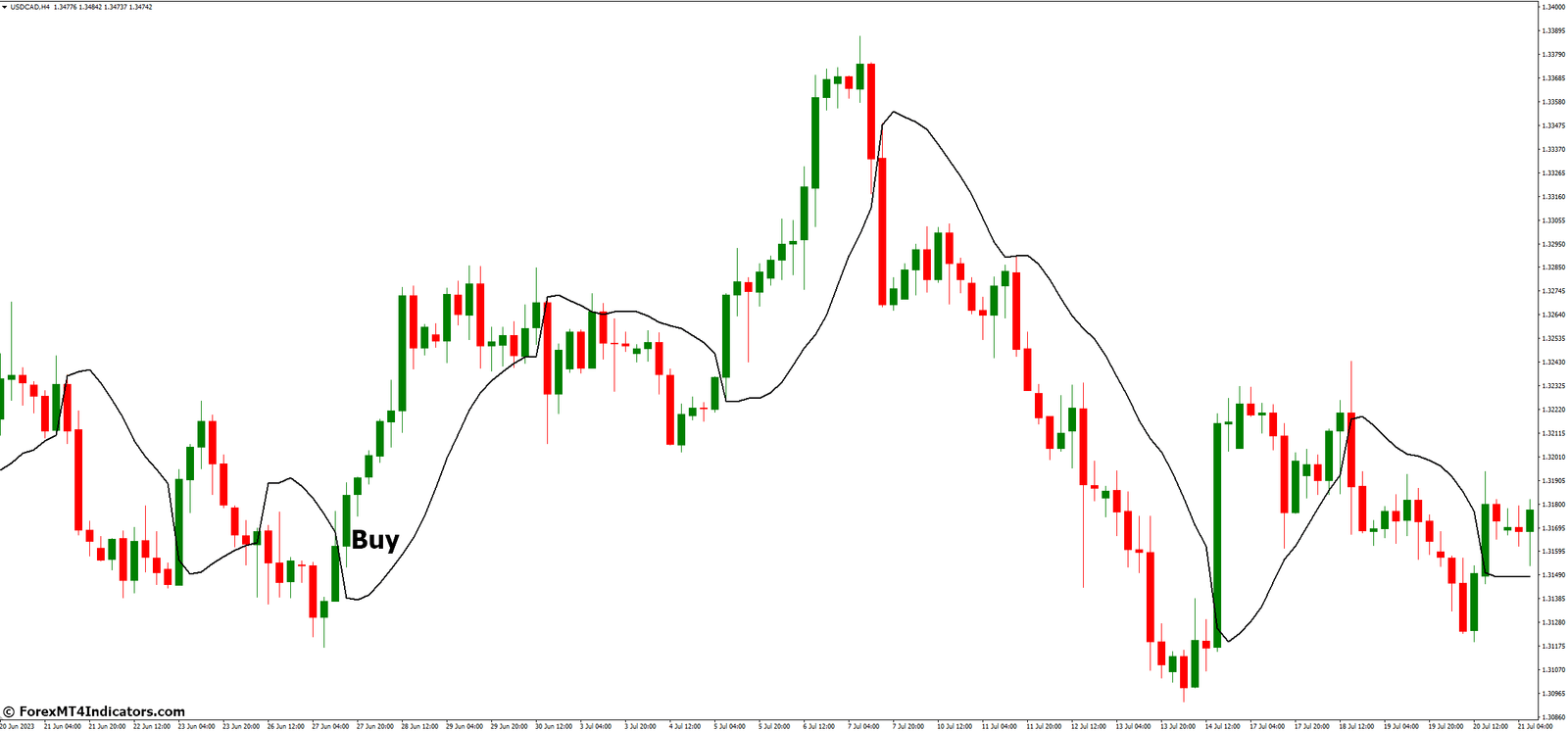 SSL MT4 Indicator 3 How to Trade with SSL MT4 Indicator - Buy Entry