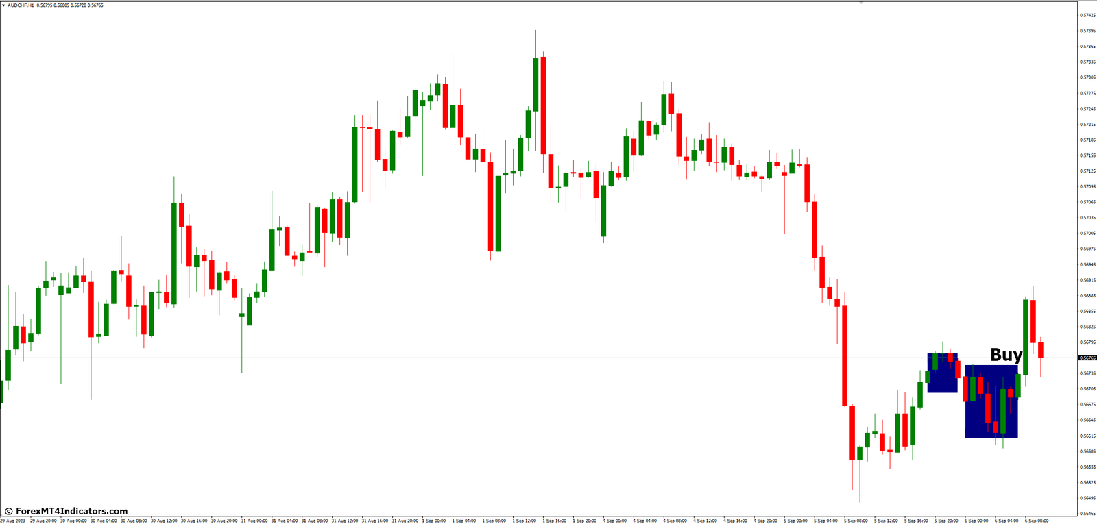 How to Trade with Sideways Detector MT4 Indicator - Buy Entry