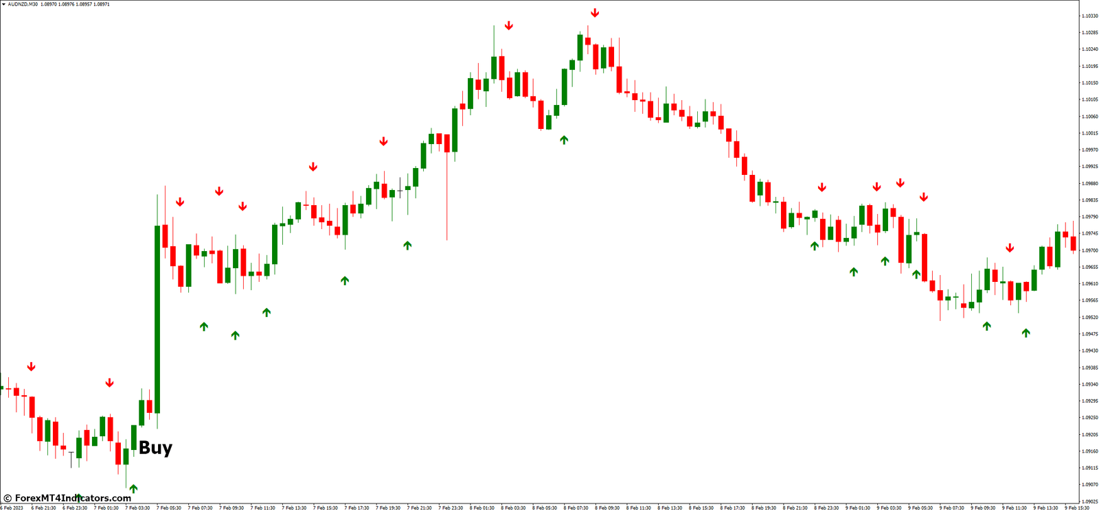 Simple Binary Options MT4 Indicator 3 How to Trade with Simple Binary Options MT4 Indicator - Buy Entry