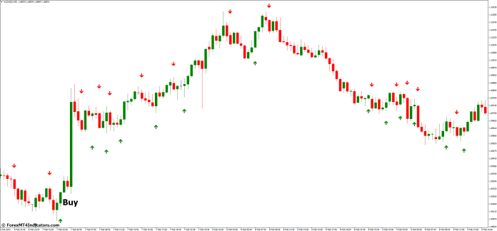 How to Trade with Simple Binary Options MT4 Indicator - Buy Entry