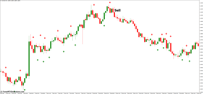 How to Trade with Simple Binary Options MT4 Indicator - Sell Entry