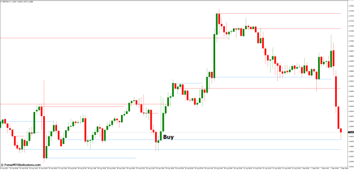 How to Trade with Support and Resistance MT4 Indicator - Buy Entry