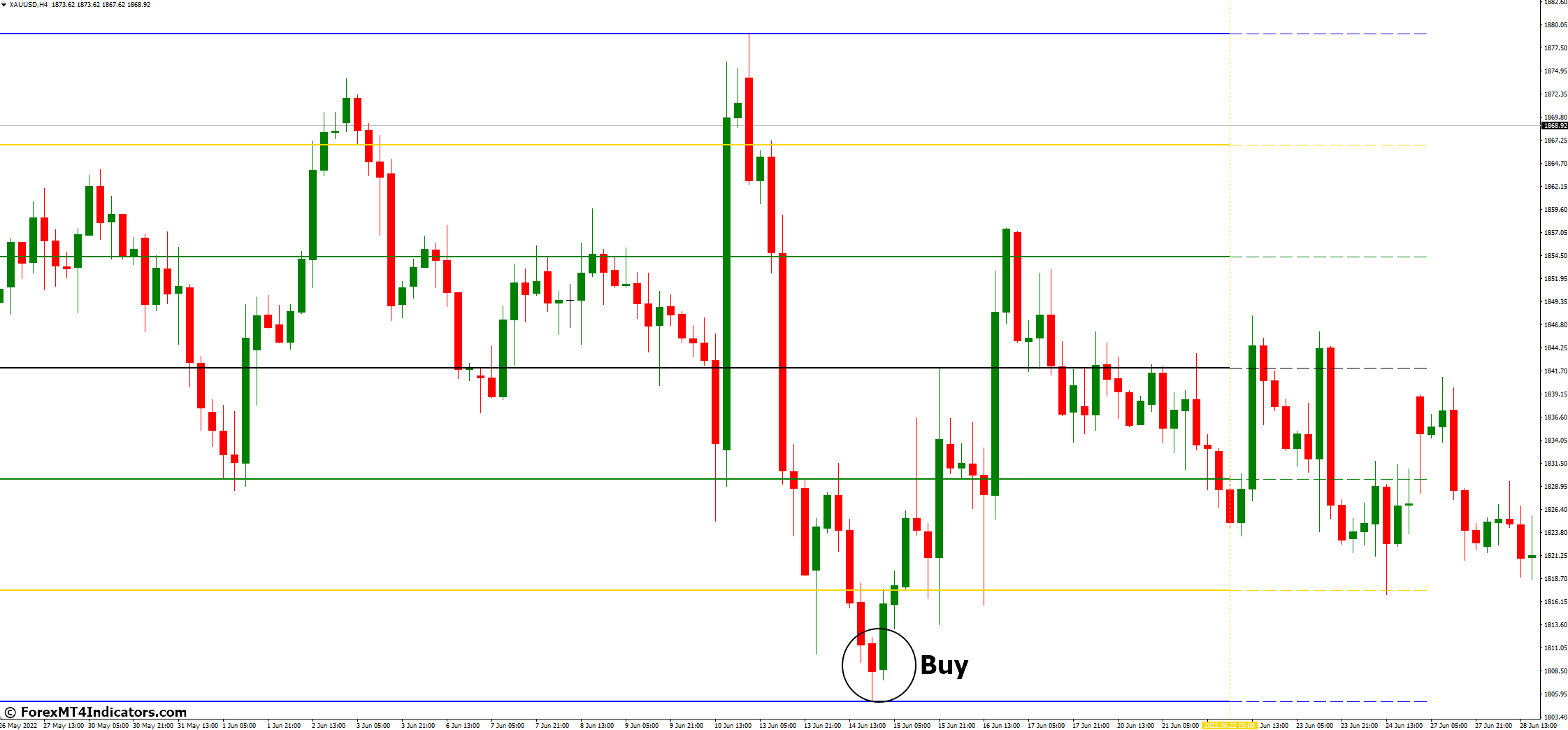 How to Trade with Support and Resistance Zone MT4 Indicator - Buy Entry