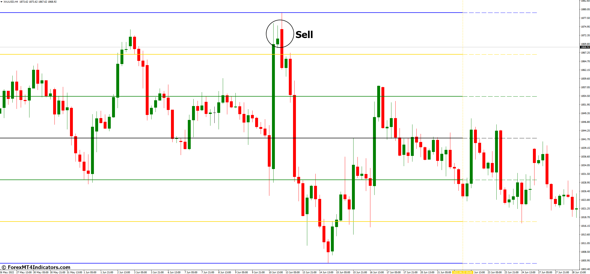 How to Trade with Support and Resistance Zone MT4 Indicator - Sell Entry