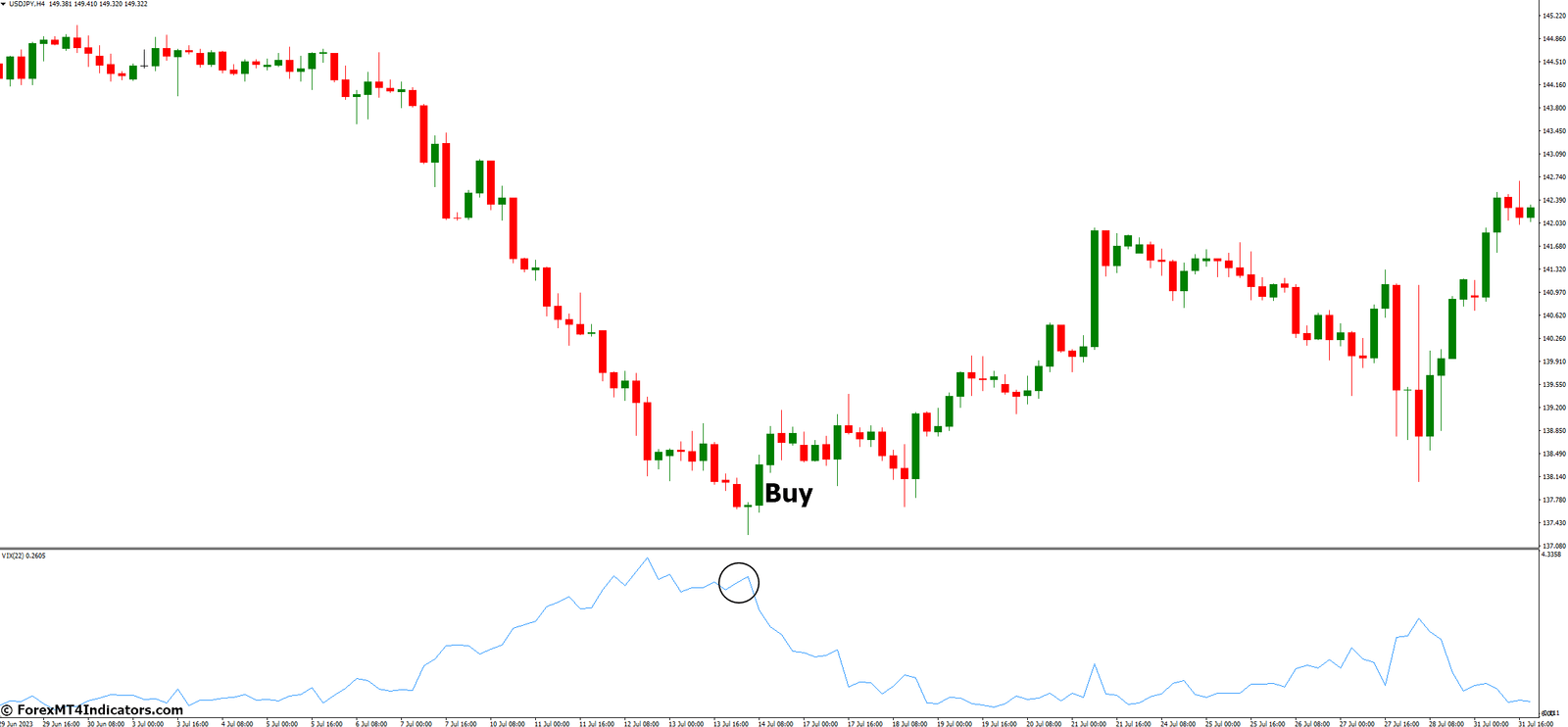 Synthetic VIX MT4 Indicator 3 How to Trade with Synthetic VIX MT4 Indicator - Buy Entry