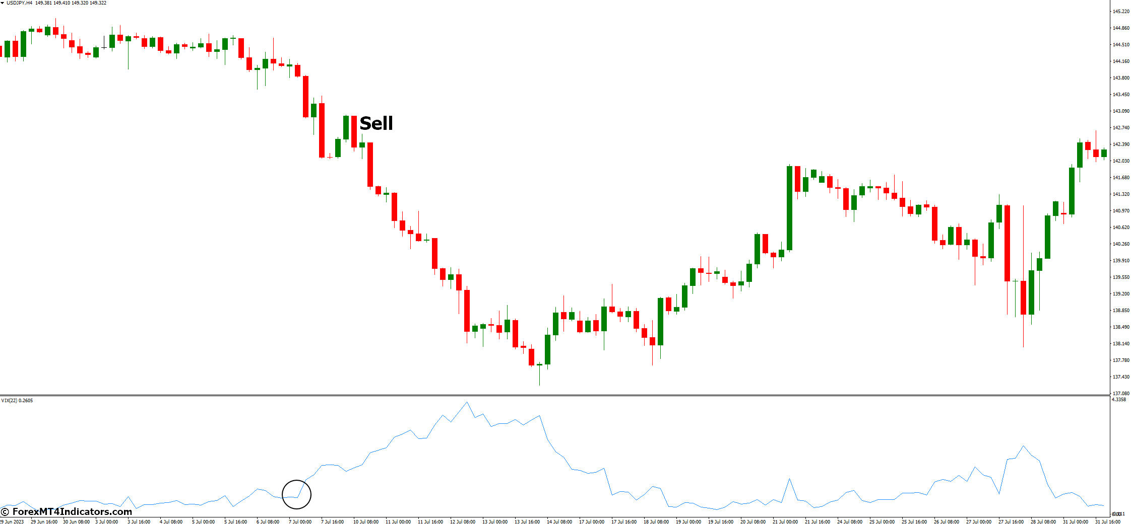 Synthetic VIX MT4 Indicator 4 How to Trade with Synthetic VIX MT4 Indicator - Sell Entry